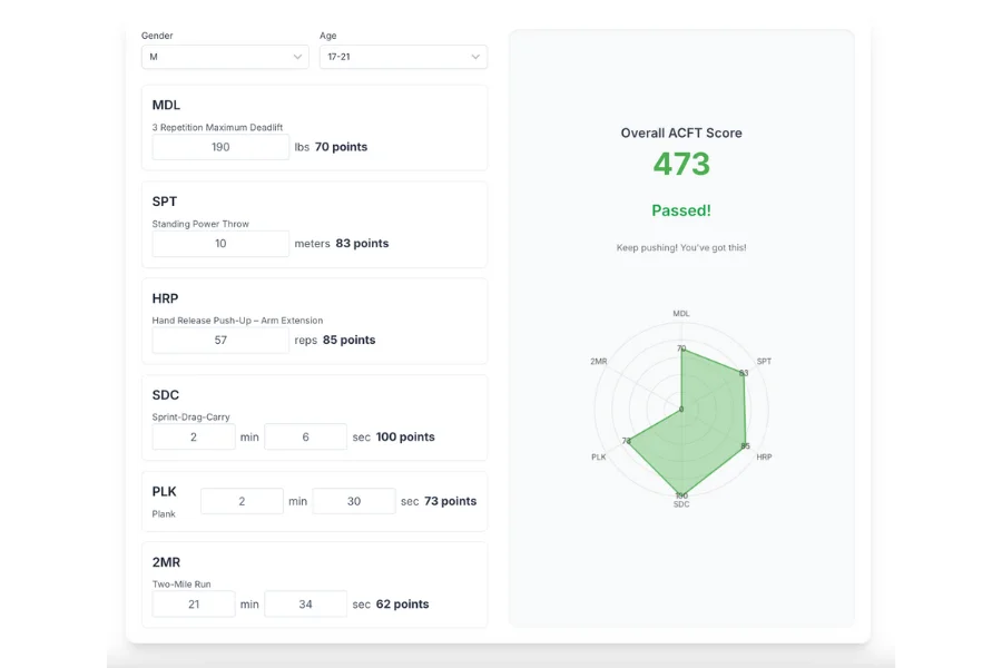 ACFT Calculator